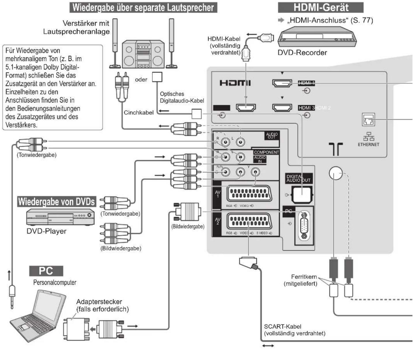 PANASONIC TX-L37V10 - Zusatzgeräte - 1