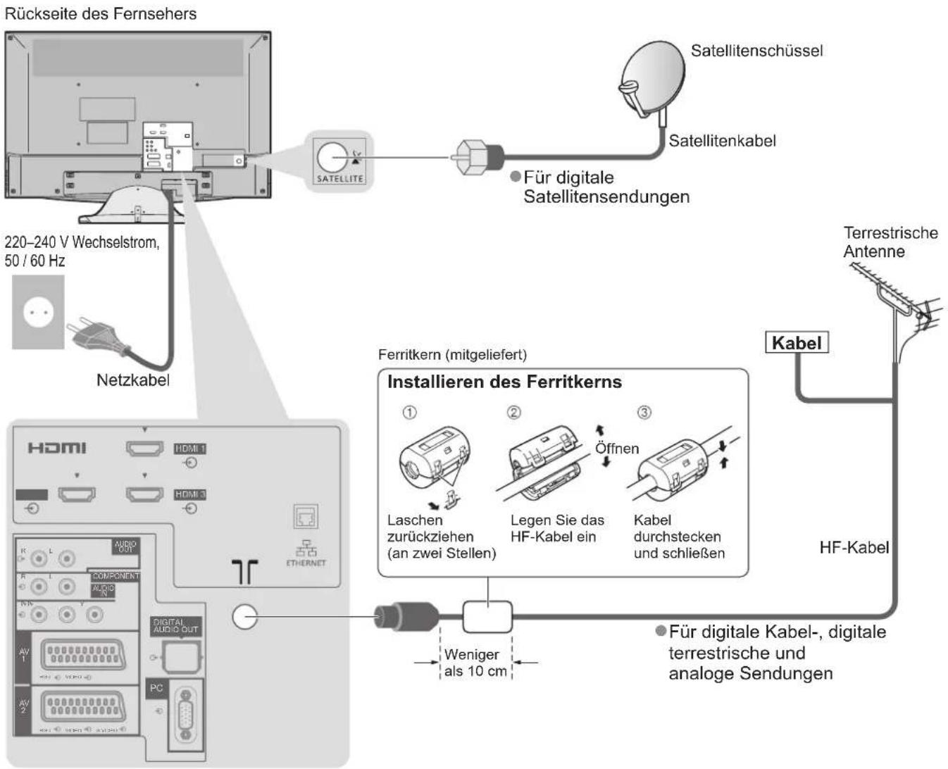 PANASONIC TX-L37V10 - Anschließen der Satellitenschüssel oder Antenne - 1