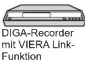 PANASONIC TX-L37V10 - Übersicht über die Q-Link- und VIERA Link-Funktionen - 10