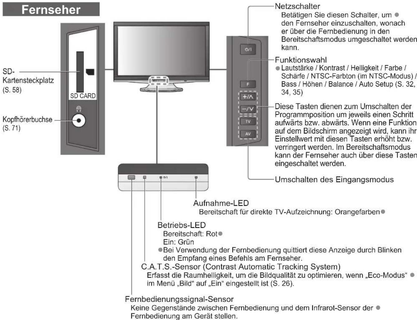 PANASONIC TX-L37V10 - Anordnung der Bedienelemente - 1