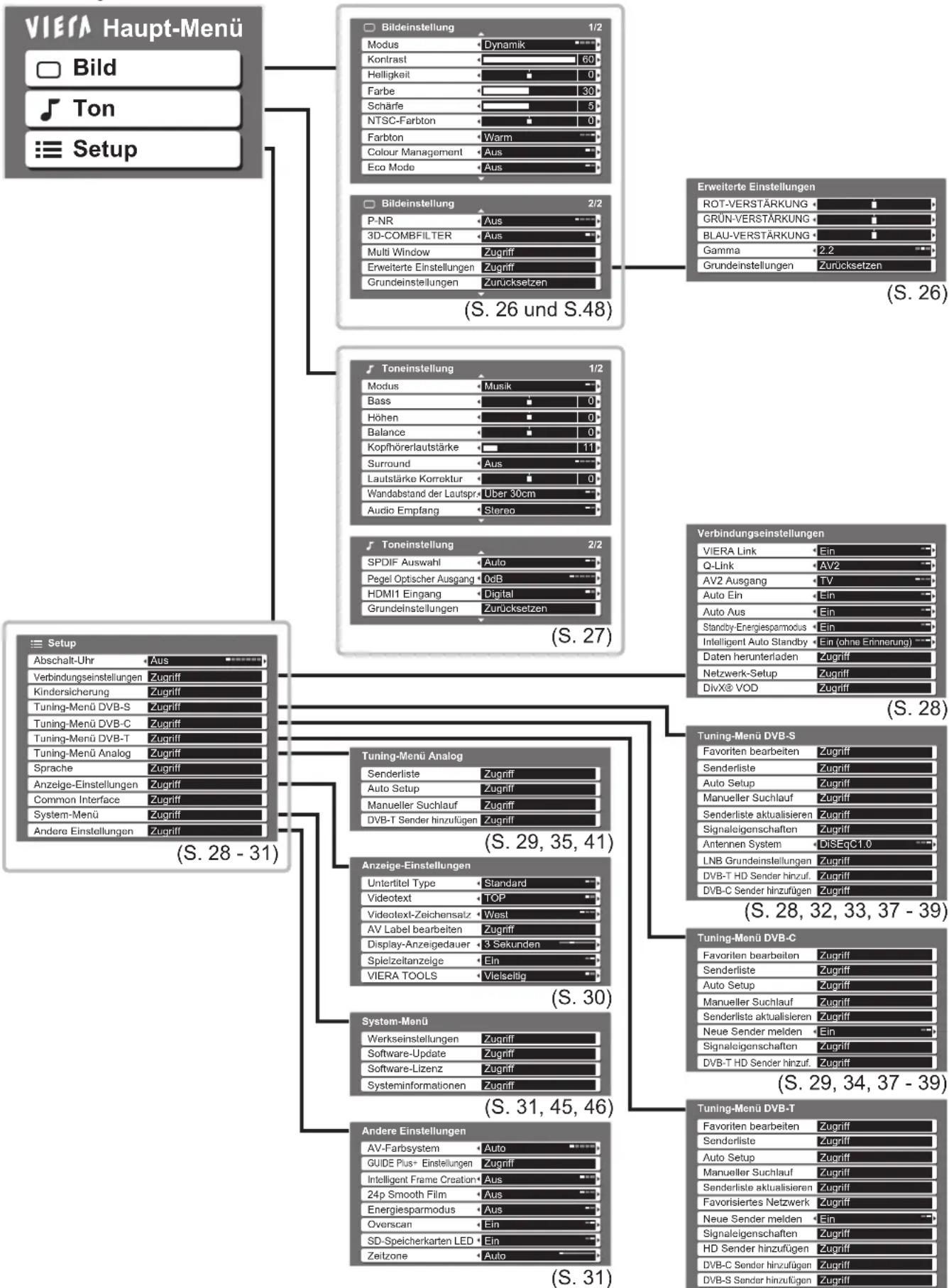 PANASONIC TX-L37V10 - Übersicht - 1