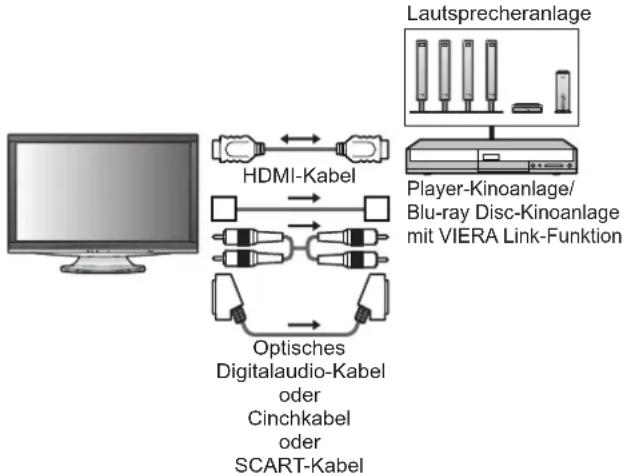 PANASONIC TX-L37V10 - Anschluss - 1