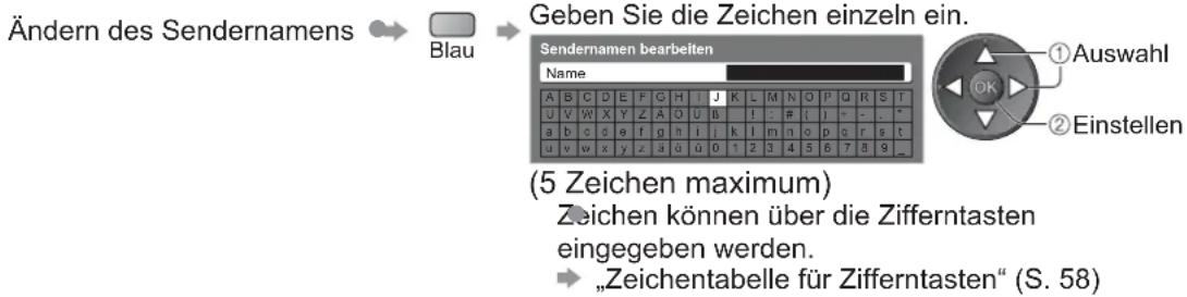 PANASONIC TX-L37U10 - Bearbeiten von Programmen - 4
