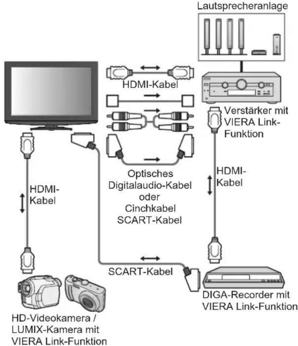PANASONIC TX-L37U10 - Anschluss - 2
