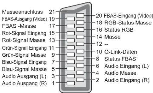 PANASONIC TX-L37U10 - ■ AV1 SCART-Buchse - 1