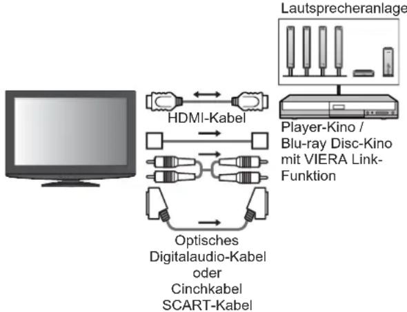 PANASONIC TX-L37U10 - Anschluss - 1