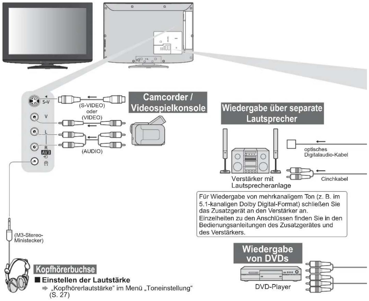 PANASONIC TX-L37U10 - Zusatzgeräte - 1