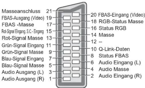 PANASONIC TX-L37U10 - ■ AV2 SCART-Buchse - 1