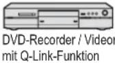 PANASONIC TX-L37U10 - Übersicht über die Q-Link- und VIERA Link-Funktionen - 3
