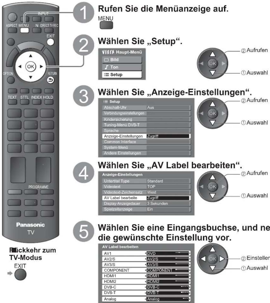 PANASONIC TX-L37U10 - AV Label bearbeiten - 1