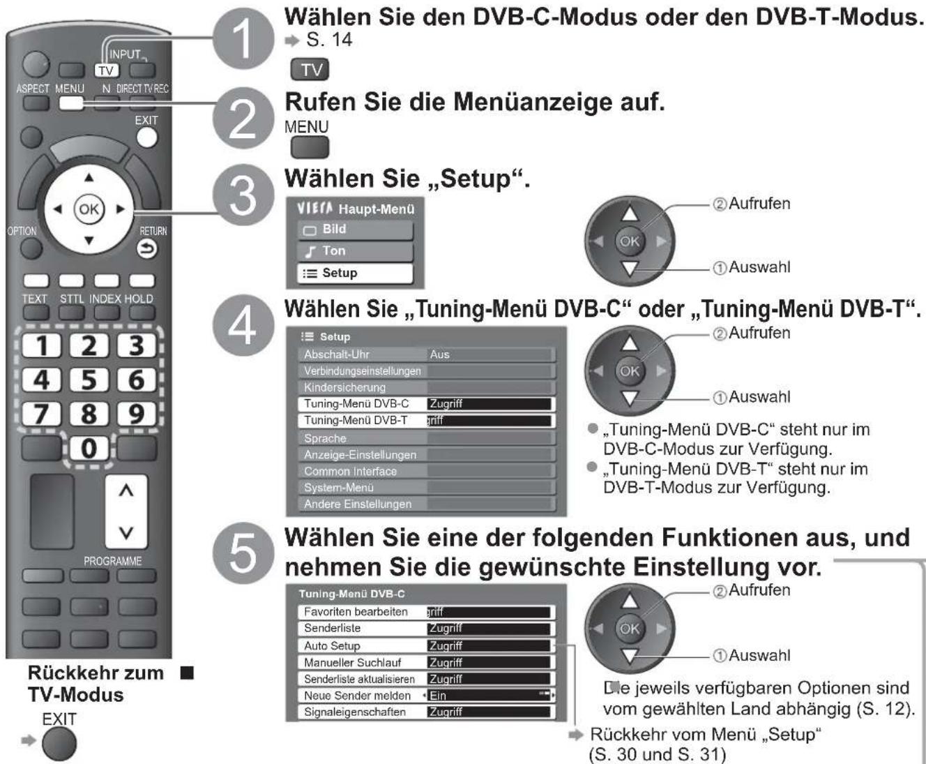 PANASONIC TX-L37U10 - (DVB) - 1