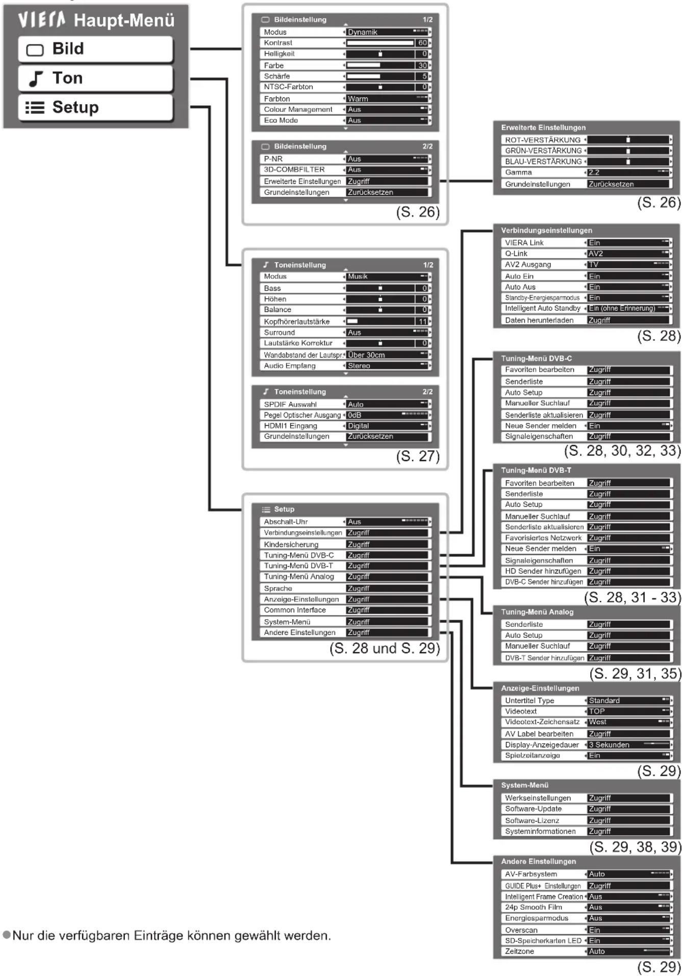 PANASONIC TX-L37GA11 - Übersicht - 1