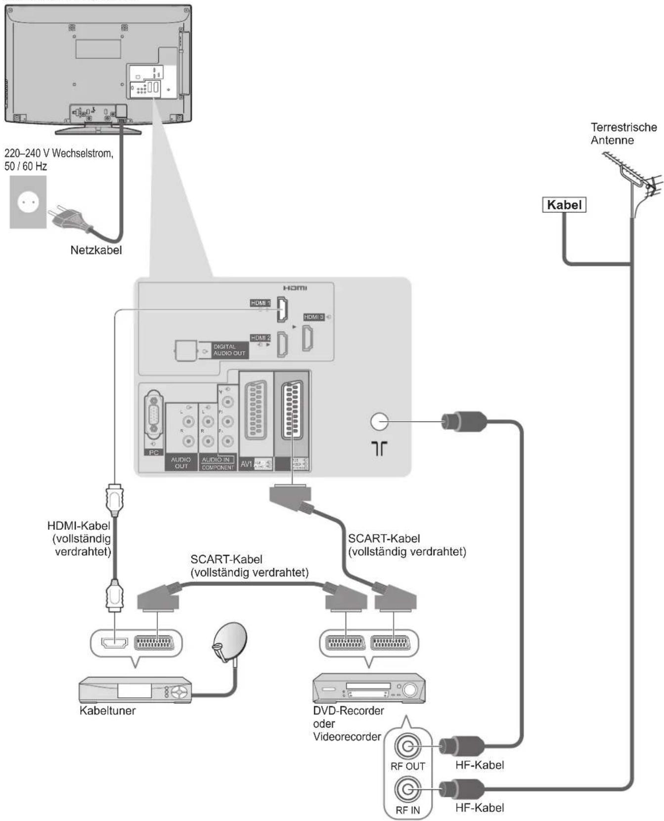 PANASONIC TX-L37GA11 - Anschließen eines DVD-Recorders / Videorecorders und eines Kabeltuners - 1