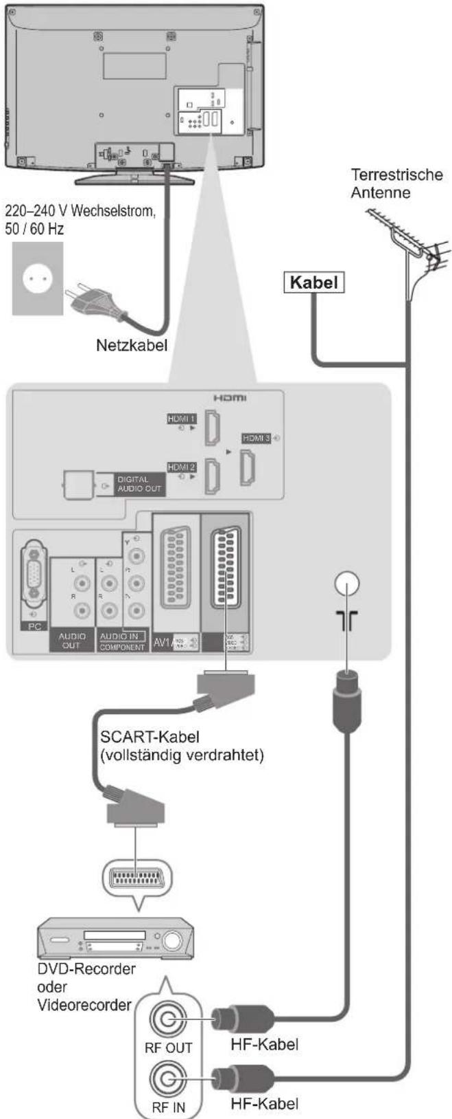 PANASONIC TX-L37GA11 - Anschließen eines DVD-Recorders / Videorecorders - 1