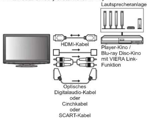 PANASONIC TX-L37GA11 - Anschluss - 1
