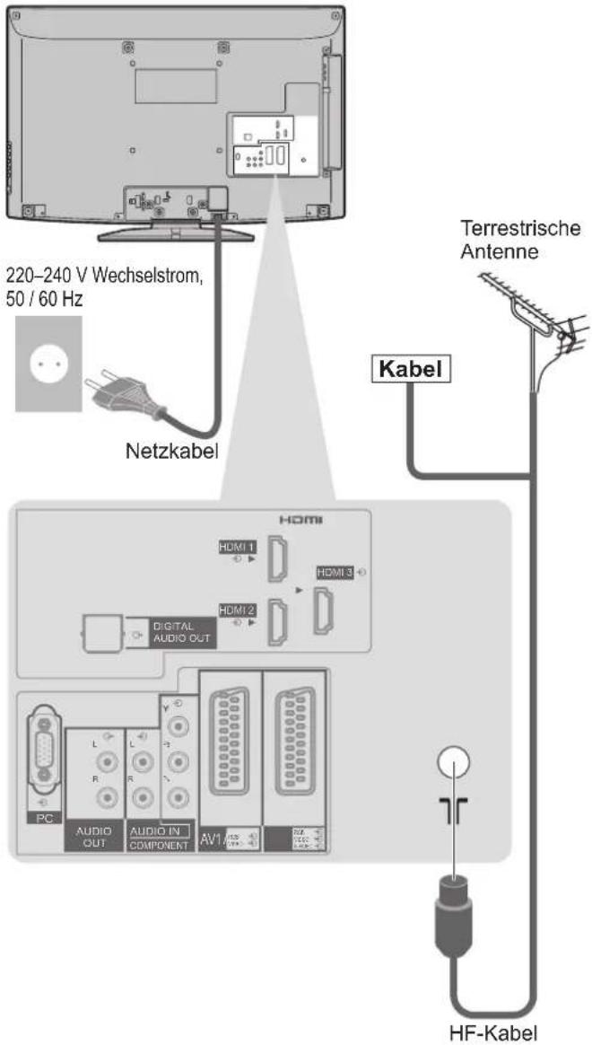 PANASONIC TX-L37GA11 - Anschließen der Antenne - 1