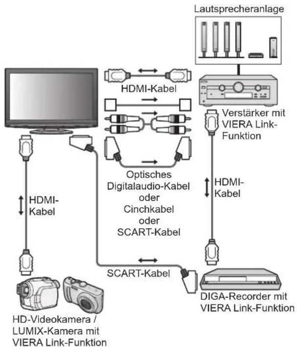 PANASONIC TX-L37GA11 - Anschluss - 2