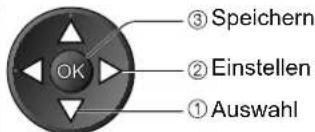 PANASONIC TX-L37S10 - DVB-C-Sender - 29