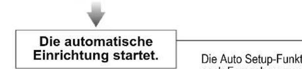 PANASONIC TX-L37S10 - Schließen Sie den Fernseher an eine Netzsteckdose an, und schalten Sie ihn ein. - 5