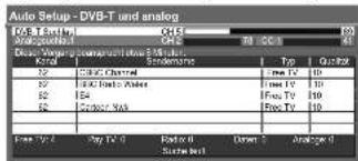 PANASONIC TX-L37S10 - ■ Die automatische Einrichtung ist abhängig vom gewählten Land verschieden. - 11