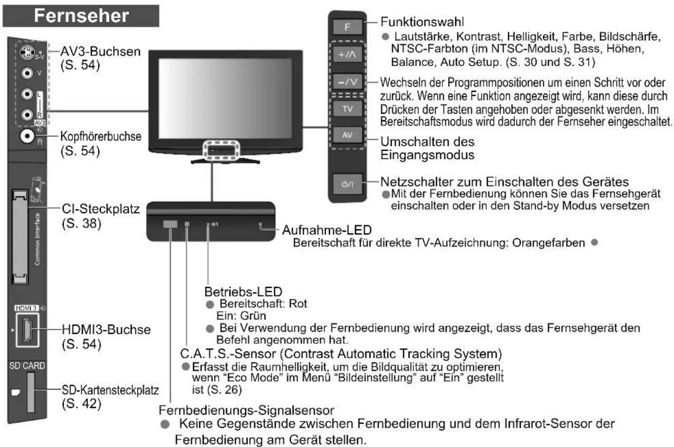 PANASONIC TX-L37S10 - Anordnung der Bedienelemente - 1
