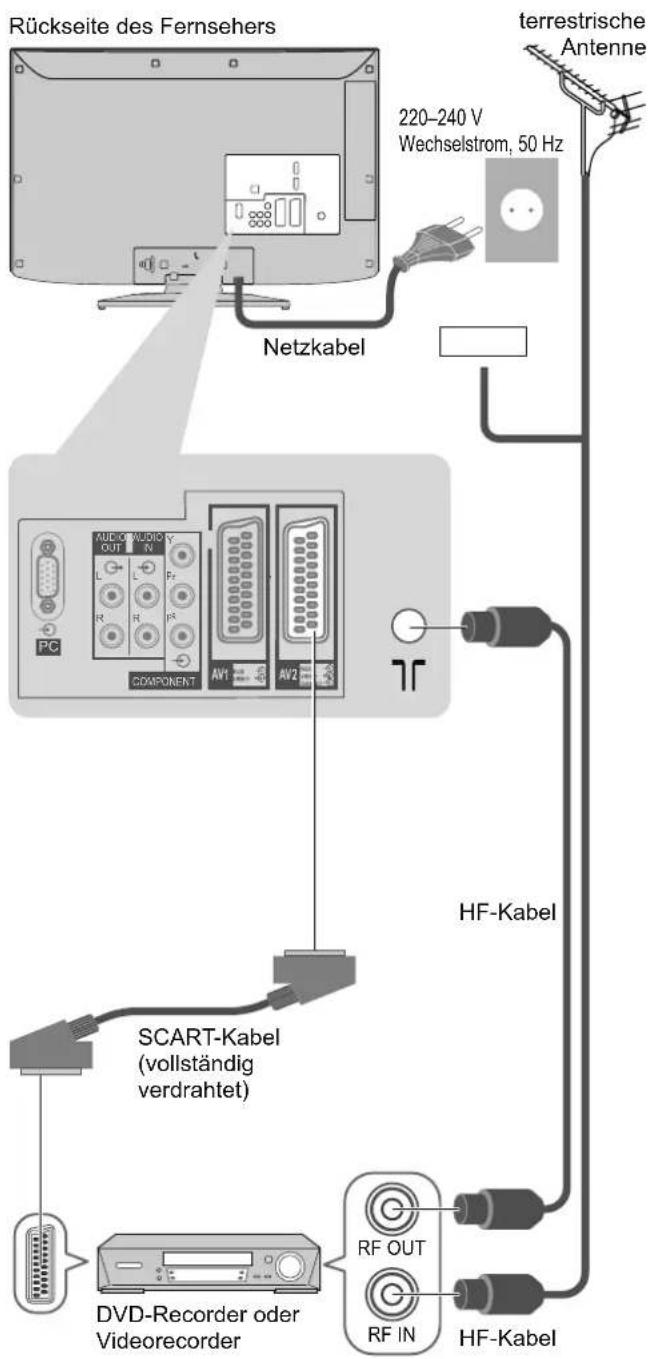 PANASONIC TX-L37S10 - Grundlegende Anschlüsse - 2