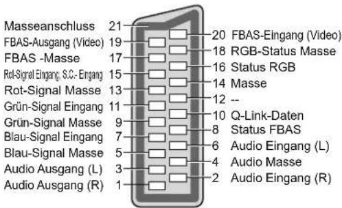 PANASONIC TX-L37S10 - ■ AV2 SCART-Buchse - 1