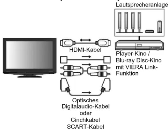 PANASONIC TX-L37S10 - Anschluss - 1