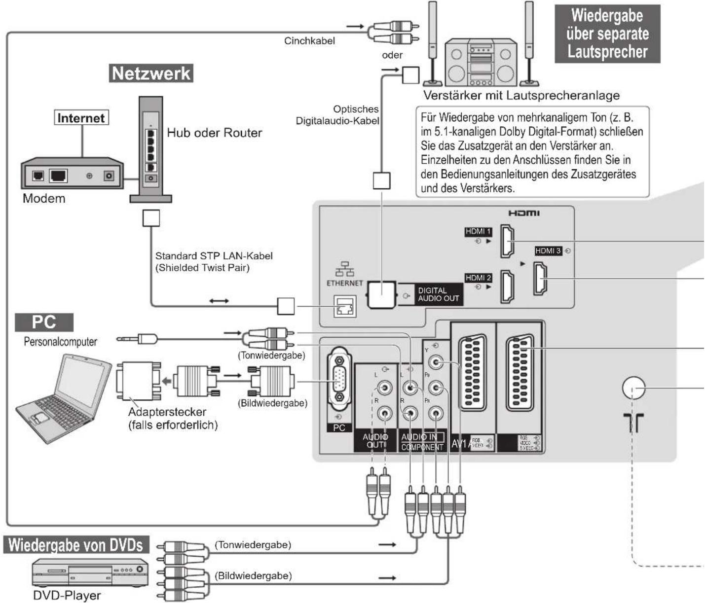 PANASONIC TX-L37G15E - Zusatzgeräte - 1