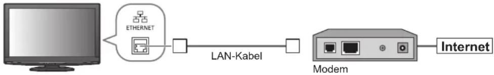 PANASONIC TX-L37G15E - Beispiel 3 - 1