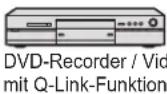 PANASONIC TX-L37G15E - Übersicht über die Q-Link- und VIERA Link-Funktionen - 3