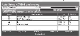 PANASONIC TX-L37G15E - Die automatische Einrichtung ist abhängig vom gewählten Land verschieden. - 10