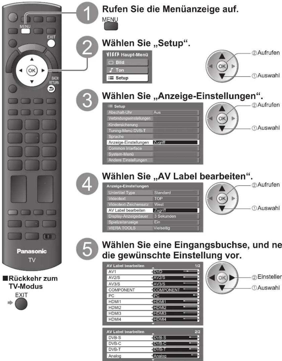 PANASONIC TX-L37G15E - AV Label bearbeiten - 1