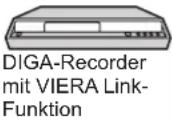 PANASONIC TX-L37G15E - Übersicht über die Q-Link- und VIERA Link-Funktionen - 11