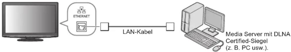 PANASONIC TX-L37G15E - Beispiel 2 - 1