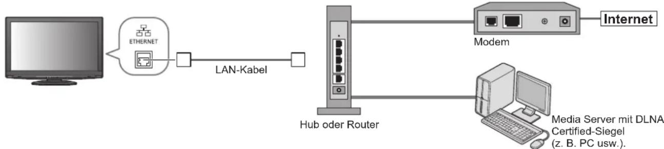 PANASONIC TX-L37G15E - Netzwerkanschlüsse - 1