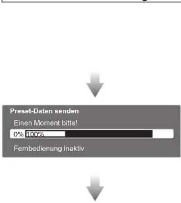 PANASONIC TX-L37G15E - Die automatische Einrichtung startet. - 1