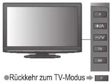 PANASONIC TX-L37G15E - DVB-C-Sender - 8