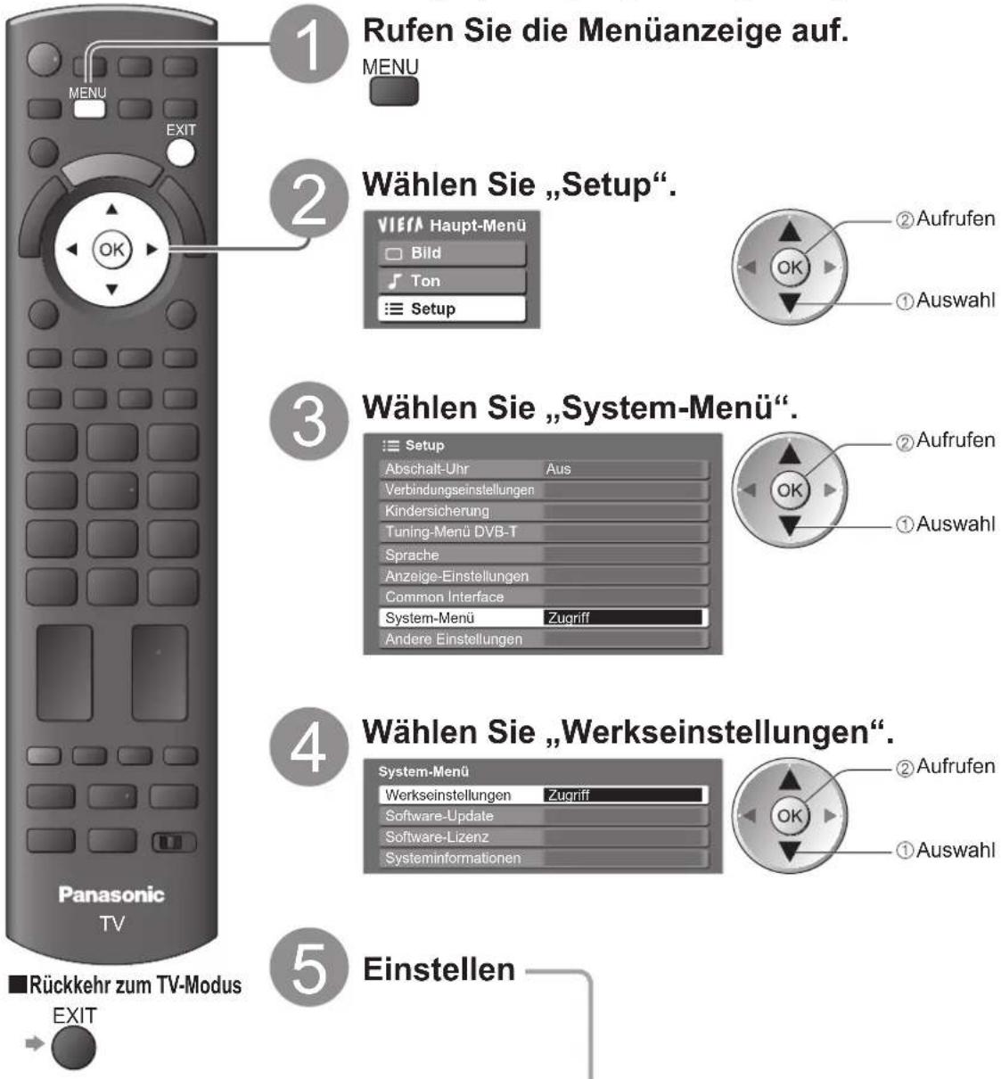 PANASONIC TX-L37G15E - Werkseinstellungen - 1