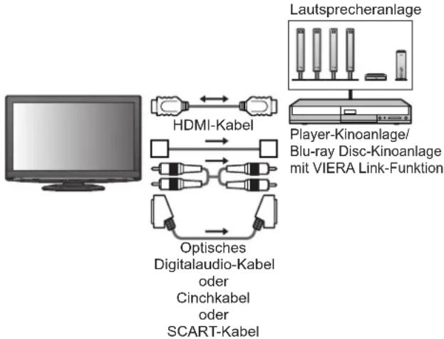PANASONIC TX-L37G15E - Anschluss - 1