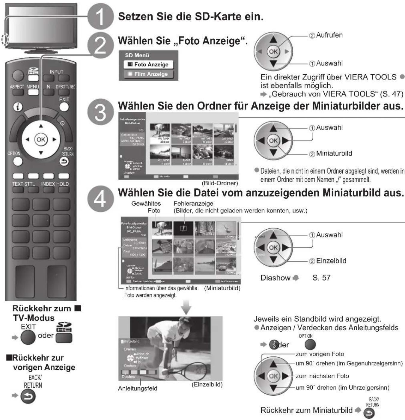 PANASONIC TX-L37G15E - Foto Anzeige - 1