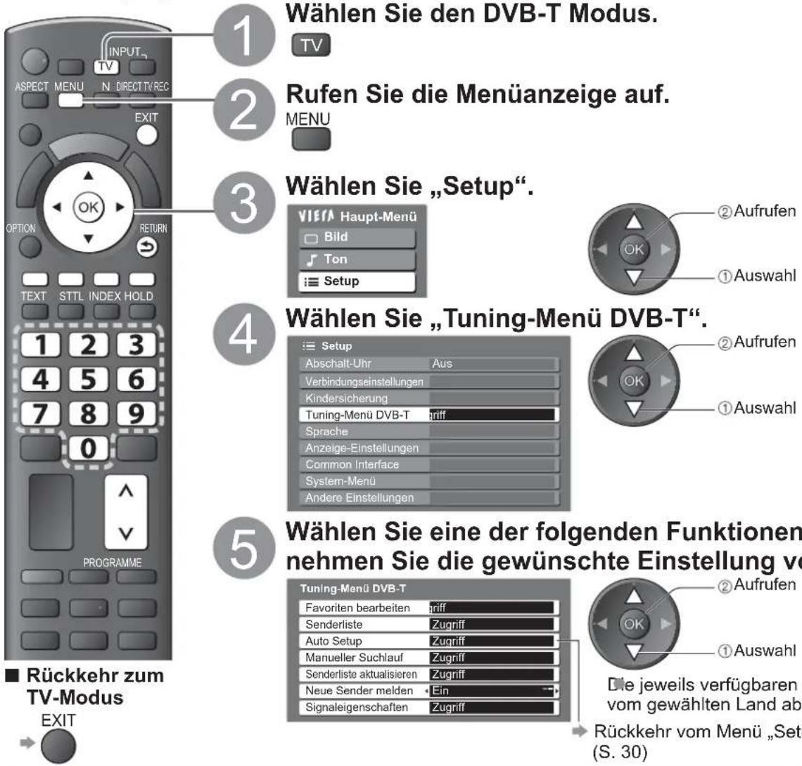 PANASONIC TX-L32X10 - (DVB) - 1