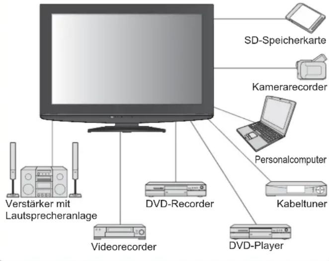 PANASONIC TX-L32X10 - Unterhaltung voll aus - 1