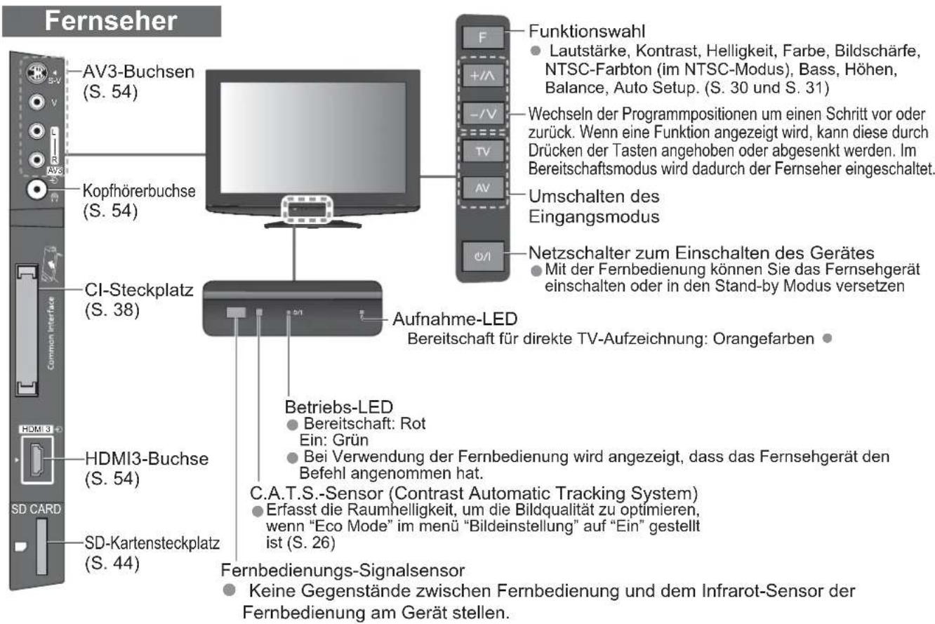 PANASONIC TX-L32X10 - Anordnung der Bedienelemente - 1
