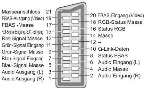 PANASONIC TX-L32X10 - ■ AV2 SCART-Buchse - 1