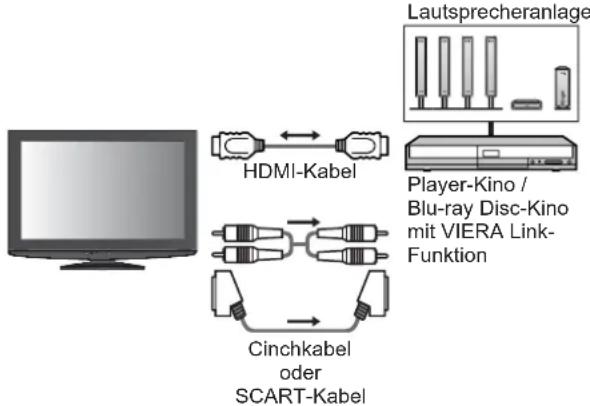 PANASONIC TX-L32X10 - Anschluss - 1