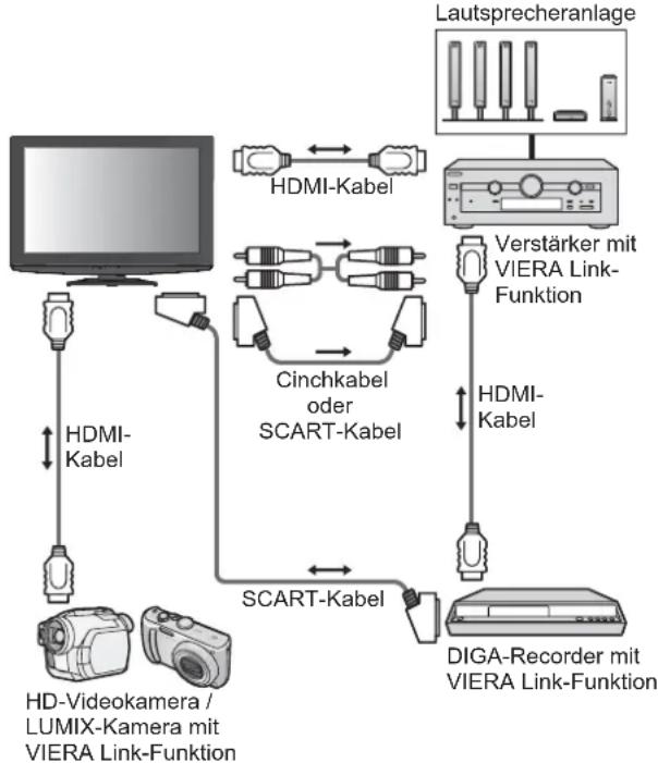 PANASONIC TX-L32X10 - Anschluss - 2