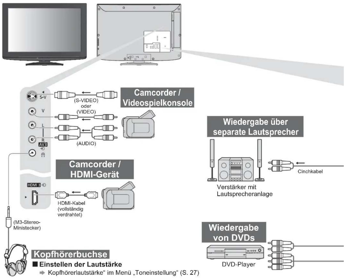 PANASONIC TX-L32X10 - Zusatzgeräte - 1