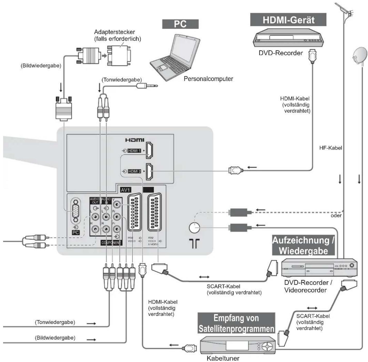PANASONIC TX-L32X10 - Zusatzgeräte - 4