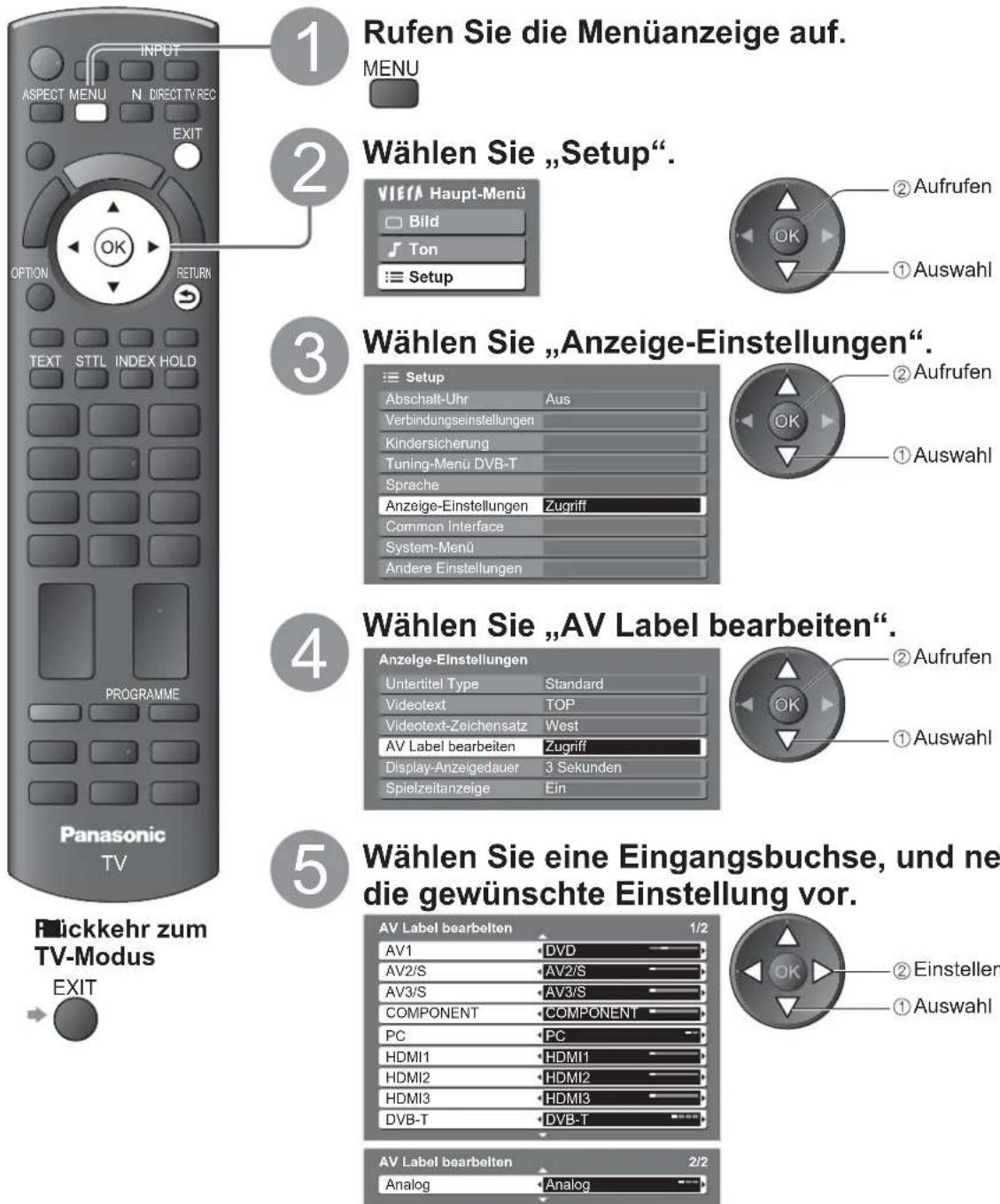 PANASONIC TX-L32X10 - AV Label bearbeiten - 1